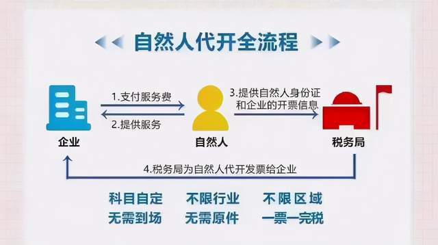 勞務報酬、居間服務費、技術推廣服務費的綜合解決方案
