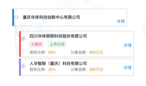 華體科技布局物聯網與信息系統集成，成立新公司深化智慧城市服務