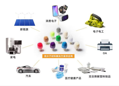 劍指萬億藍海 金發(fā)科技以研發(fā)驅(qū)動，擁抱“以舊換新”新機遇
