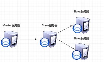 MySQL主從同步與讀寫分離實戰(zhàn)詳解 信息技術咨詢服務視角