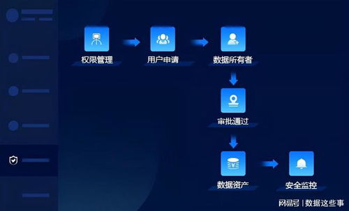 數據治理中的核心支柱 數據資產管理、數據處理與存儲支持服務