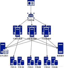 你真的需要微服務嗎？審視數據處理與存儲支持服務