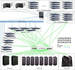 遙感接收與初級(jí)產(chǎn)品處理系統(tǒng)解決方案 數(shù)據(jù)處理與存儲(chǔ)支持服務(wù)詳解