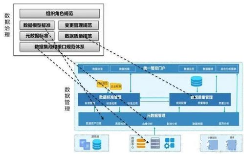 數(shù)據(jù)管理、數(shù)據(jù)治理、數(shù)據(jù)中心、數(shù)據(jù)中臺(tái)、數(shù)據(jù)湖與數(shù)據(jù)資產(chǎn) 概念梳理、關(guān)系辨析與應(yīng)用服務(wù)